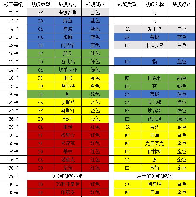 叛军搜寻银河战舰叛军掉落战舰统计已更新新舰名