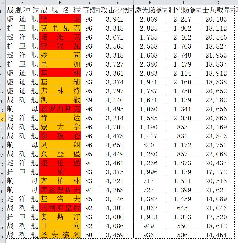 24更新】还要什么战舰排名,适合你的舰才是最好的舰_银河战舰_呼哧